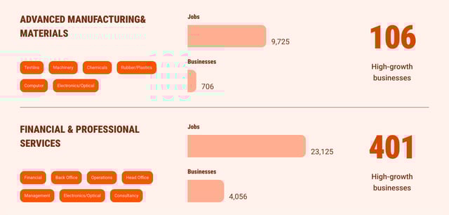 Bradford Metrics Preview