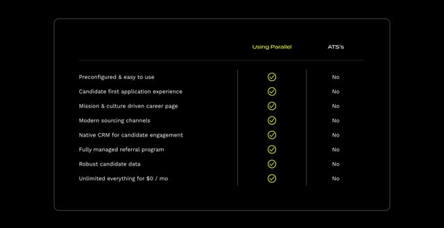 Parallel Pricing Preview