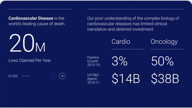 CardiaTec Metrics Preview