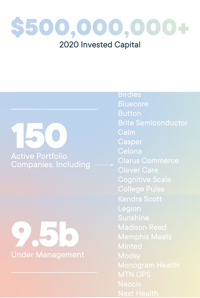 Norwest Venture Partners 2020 YIR Metrics Preview