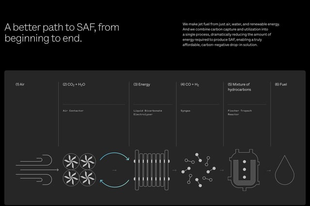 Sora Fuel Infographics Preview