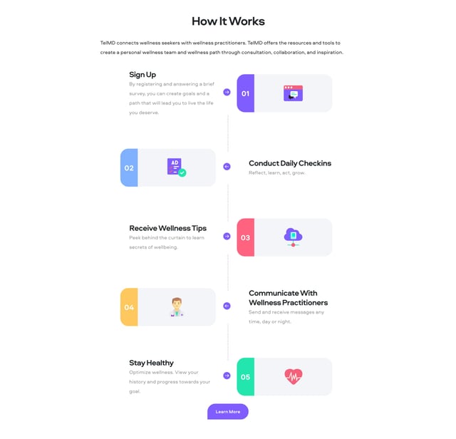 TelMD How It Works Preview