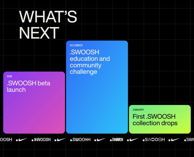 .SWOOSH Road Map Preview