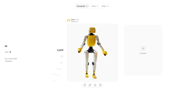 Humanoid Index Product Mockup Preview