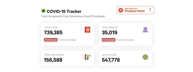 COVID-19 Tracker Infographics Preview