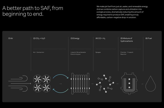 Sora Fuel How It Works Preview