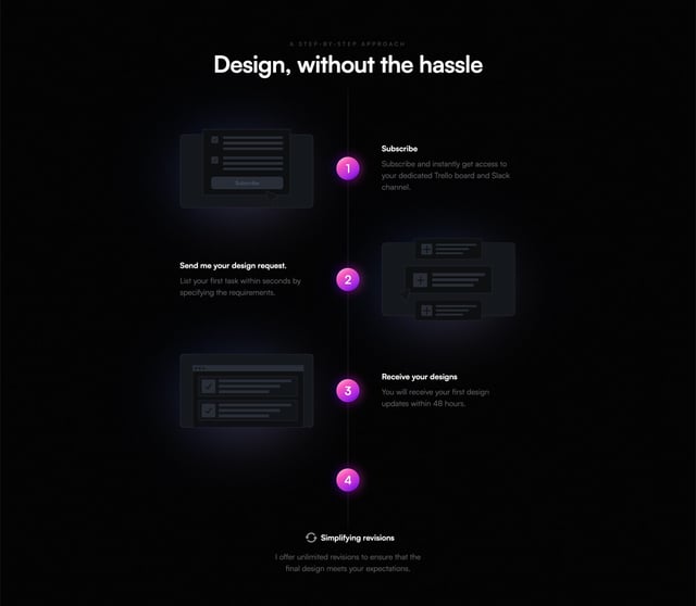 Lovro Podobnik How It Works Preview