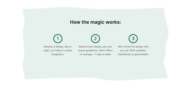 Designwiz How It Works Preview