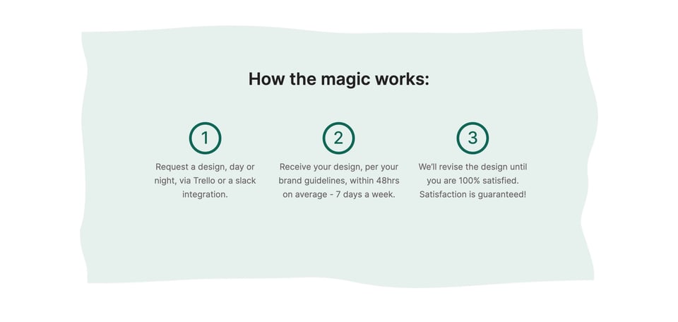How It Works section on Designwiz section design