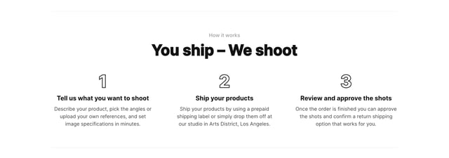 Squareshot Product Photography How It Works Preview