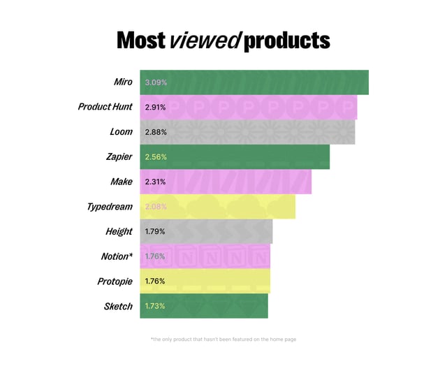 Company Tools Recap 2022 Metrics Preview
