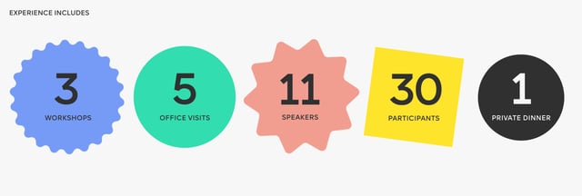 UX & Product Design Week Metrics Preview