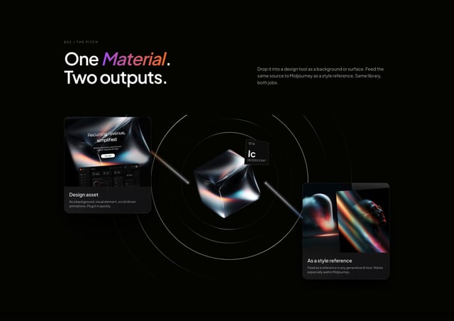 Materials¹ Infographics Preview