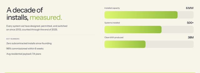Solarix Metrics Preview