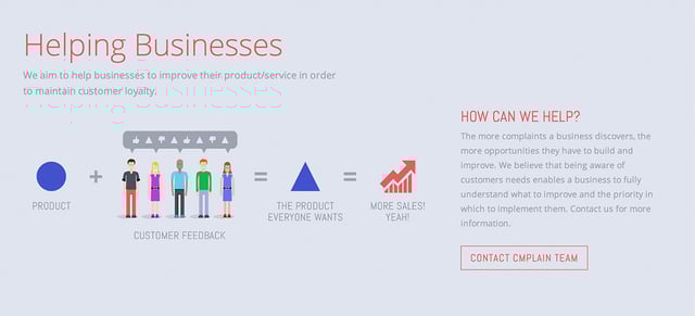 CMPLAIN Infographics Preview