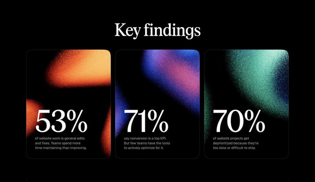 Framer: State of Sites 2026 Metrics Section