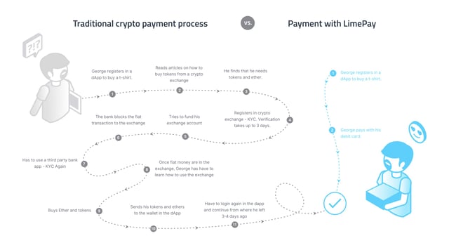 LimePay Infographics Preview