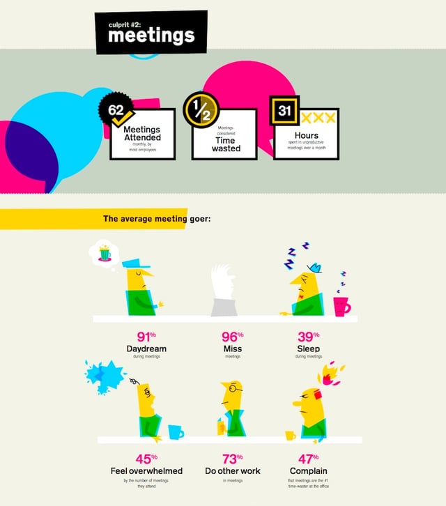 You Waste A Lot of Time at Work Infographics Preview