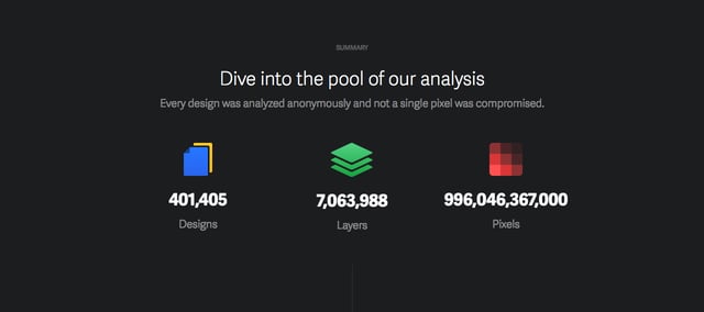 How designers worked in 2015 Infographics Preview