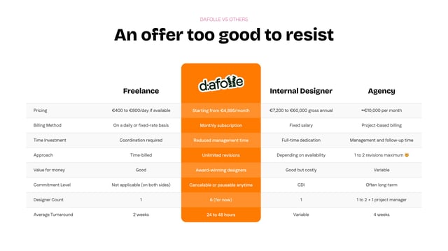 Dafolle Pricing Section