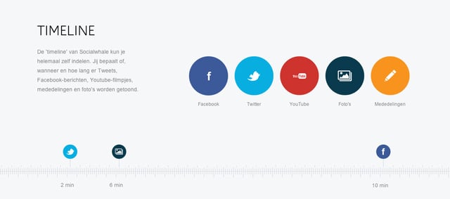 Socialwhale Infographics Preview