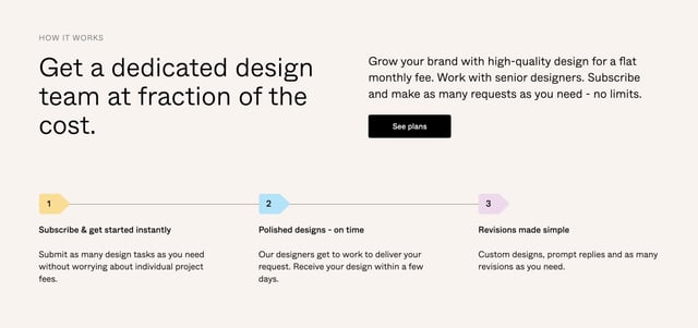 Double Makers Design Subscription How It Works Preview