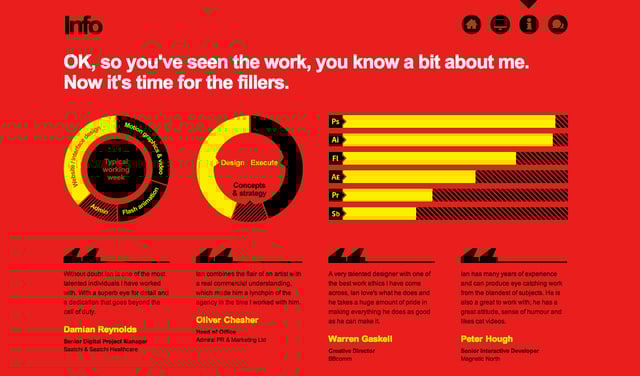 Ramox Infographics Preview