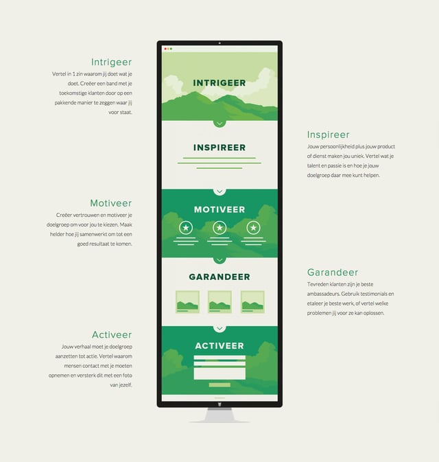 ZZPager Infographics Preview