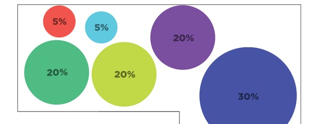 Beard Design 2015 Year in Review Metrics Preview