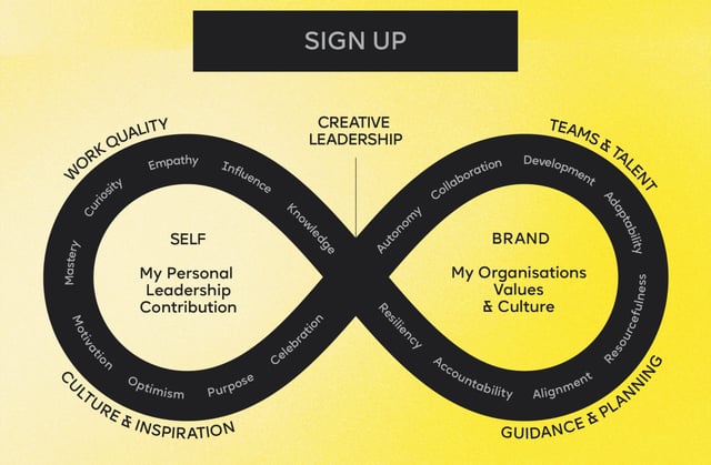 Creative Leadership Infographics Preview