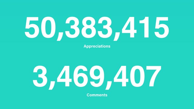 Behance 2015 Year in Review Metrics Preview