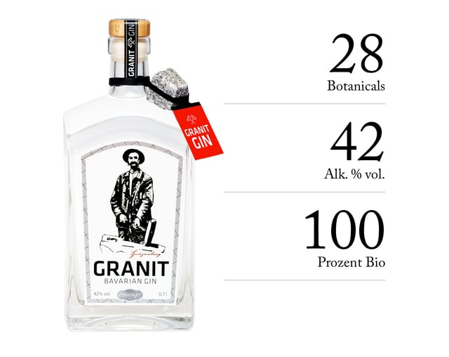 Granit Bavarian Gin Infographics Preview