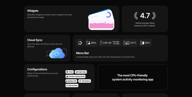 Usage Bento Grid - Features Preview