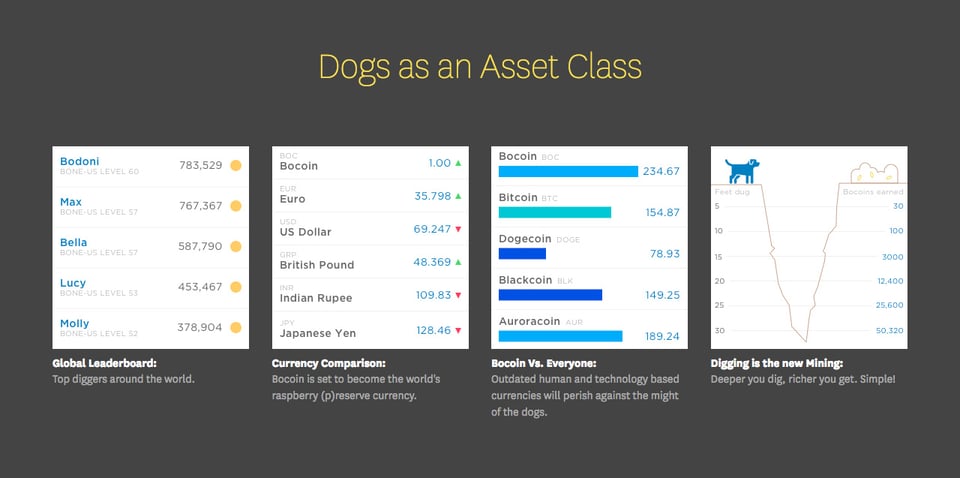 Infographs Pinterest Infographics section on Bocoin | One Page Love