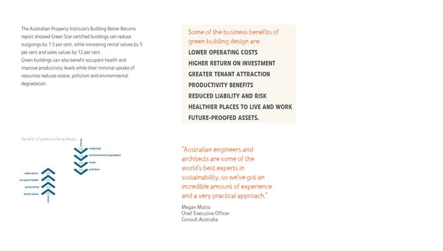 Green Buildings Infographics Preview