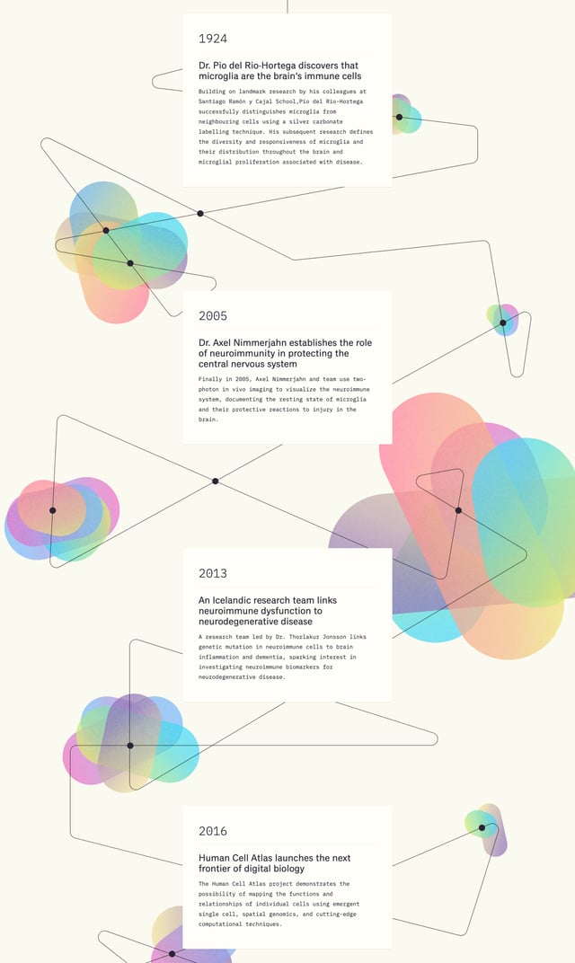 Modulo Timeline Preview