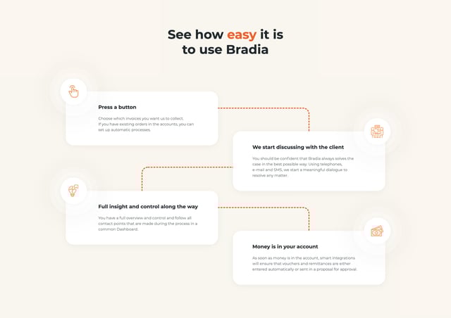 Bradia How It Works Preview