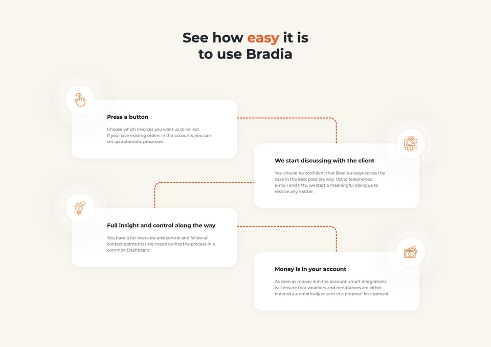 How It Works section on Bradia section design