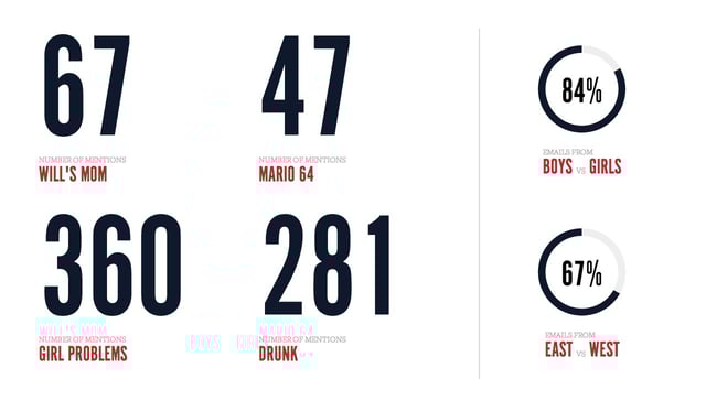 House of 207 Infographics Preview