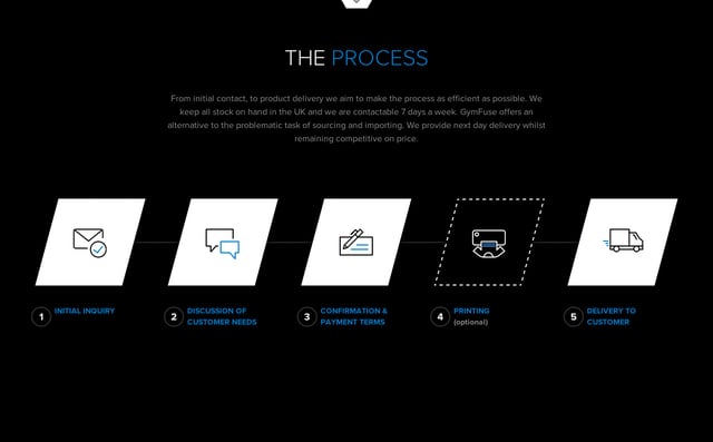 GymFuse Infographics Preview