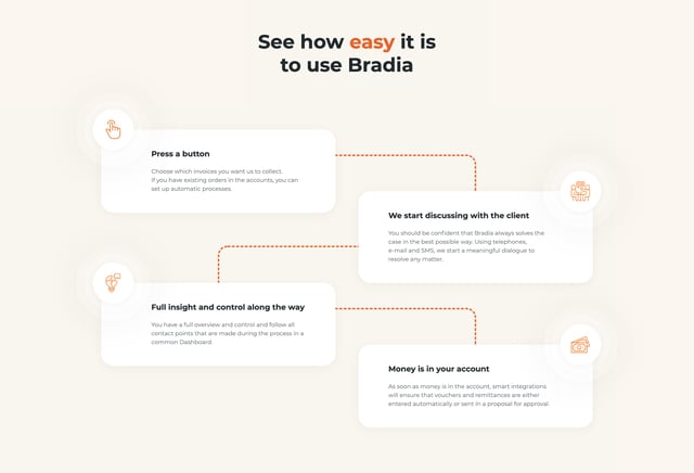 Bradia Infographics Preview