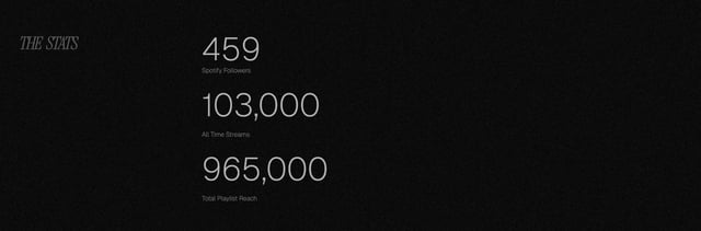 MonoDeaf Metrics Preview