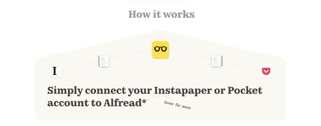 Alfread How It Works Preview