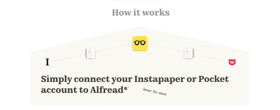 How It Works section on Alfread section design