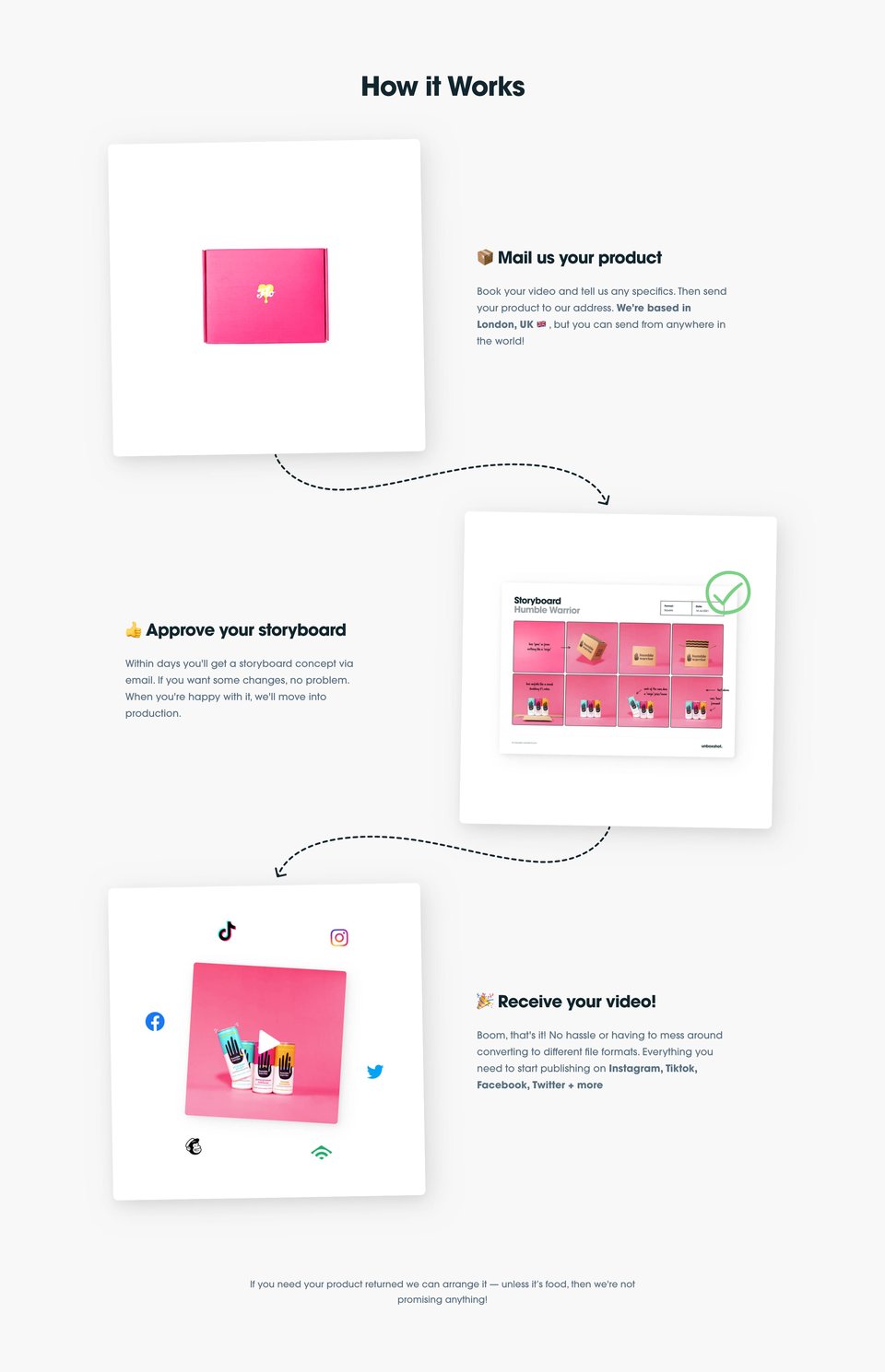 How It Works section on Unboxshot section design