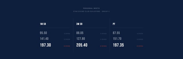Cai Tobin Metrics Preview