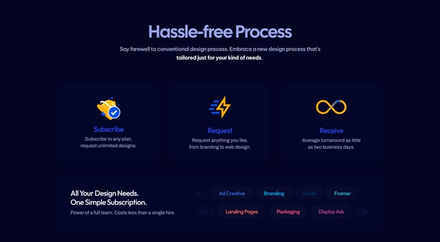 DesignBell How It Works Preview