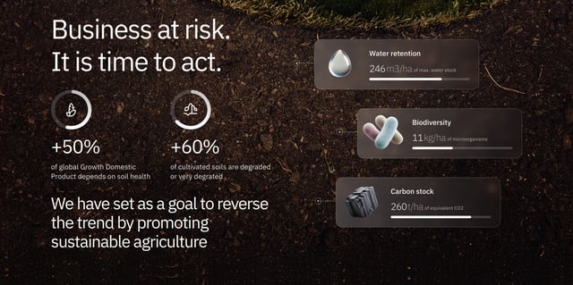 Genesis Soil Intelligence Metrics Preview