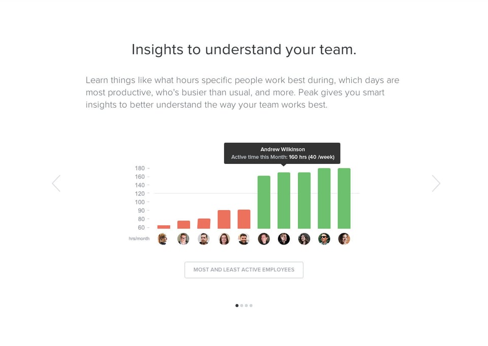 Infographics section on Peak section design