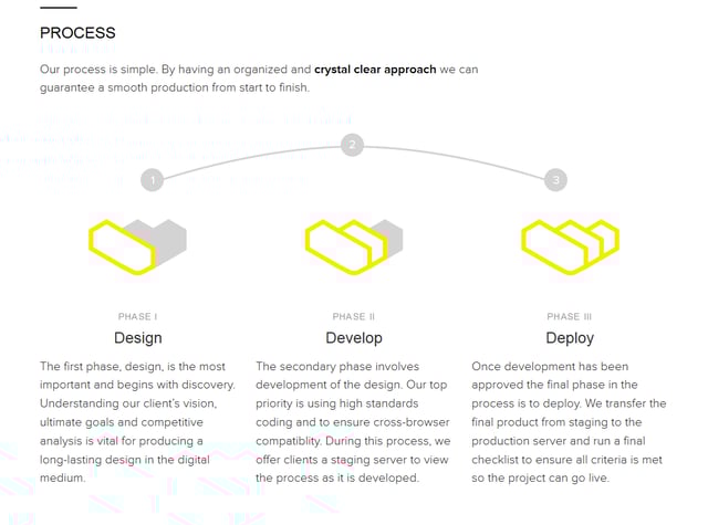 WNDRMNT Infographics Preview